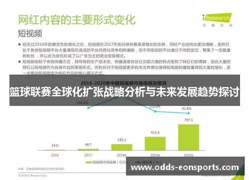 篮球联赛全球化扩张战略分析与未来发展趋势探讨