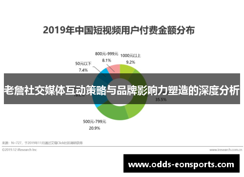 老詹社交媒体互动策略与品牌影响力塑造的深度分析