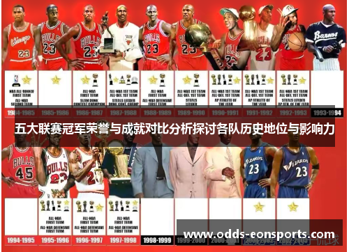 五大联赛冠军荣誉与成就对比分析探讨各队历史地位与影响力