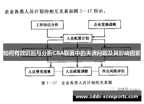 如何有效识别与分析CBA联赛中的失误问题及其影响因素