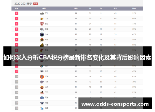 如何深入分析CBA积分榜最新排名变化及其背后影响因素