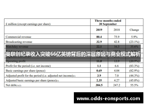 曼联创纪录收入突破66亿英镑背后的深层原因与商业模式解析
