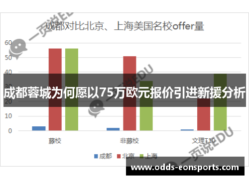 成都蓉城为何愿以75万欧元报价引进新援分析