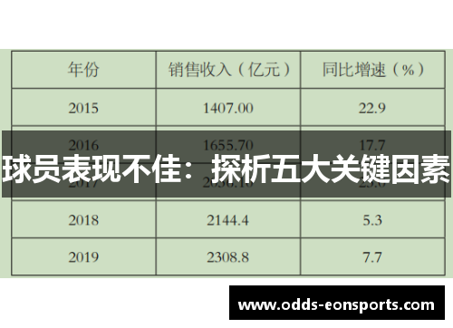球员表现不佳：探析五大关键因素