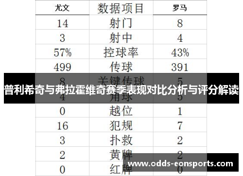 普利希奇与弗拉霍维奇赛季表现对比分析与评分解读