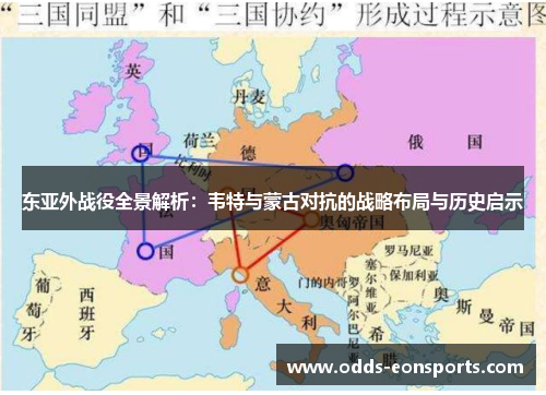 东亚外战役全景解析:韦特与蒙古对抗的战略布局与历史启示