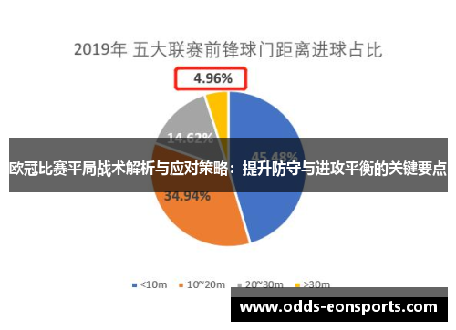 欧冠比赛平局战术解析与应对策略:提升防守与进攻平衡的关键要点
