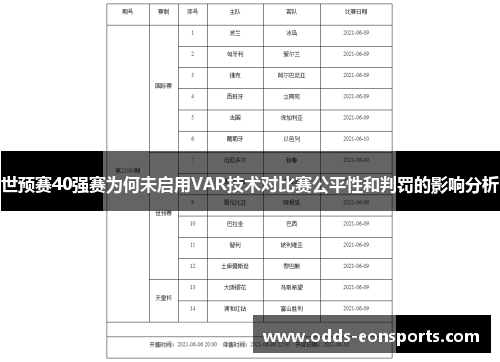 世预赛40强赛为何未启用VAR技术对比赛公平性和判罚的影响分析