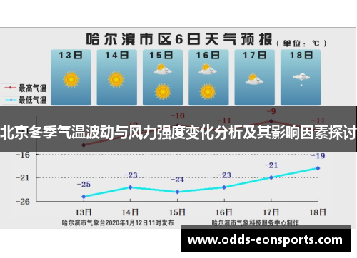 北京冬季气温波动与风力强度变化分析及其影响因素探讨
