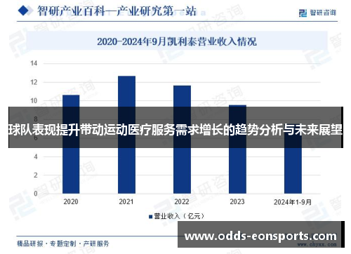 球队表现提升带动运动医疗服务需求增长的趋势分析与未来展望
