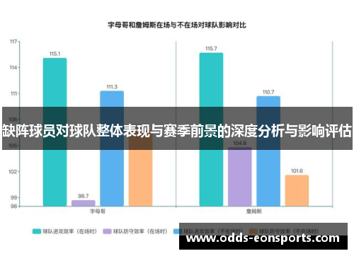 缺阵球员对球队整体表现与赛季前景的深度分析与影响评估