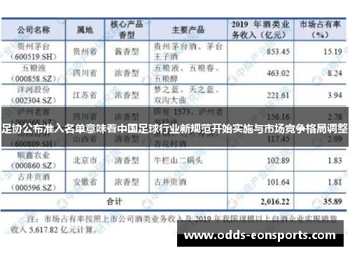 足协公布准入名单意味着中国足球行业新规范开始实施与市场竞争格局调整 足协公布准入名单意味着中国足球行业新规范开始实施与市场竞争格局调整