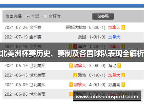 北美洲杯赛历史、赛制及各国球队表现全解析 北美洲杯赛历史、赛制及各国球队表现全解析