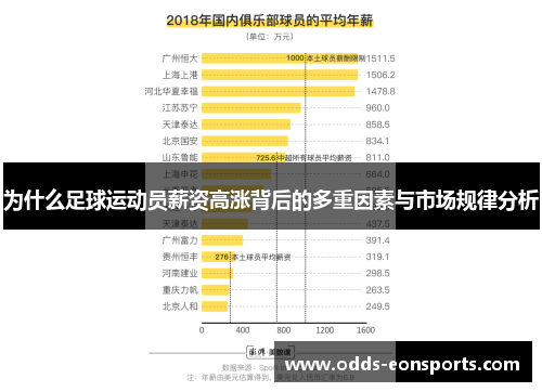 为什么足球运动员薪资高涨背后的多重因素与市场规律分析 为什么足球运动员薪资高涨背后的多重因素与市场规律分析