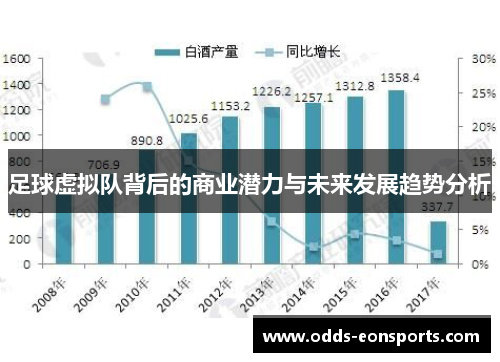 足球虚拟队背后的商业潜力与未来发展趋势分析 足球虚拟队背后的商业潜力与未来发展趋势分析