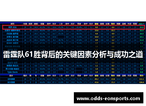 雷霆队61胜背后的关键因素分析与成功之道