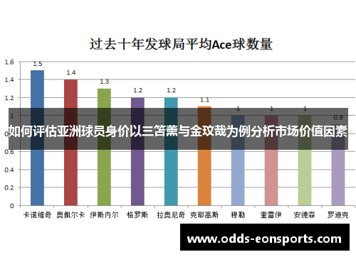 如何评估亚洲球员身价以三笘薰与金玟哉为例分析市场价值因素